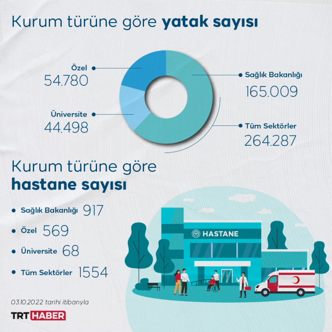 Grafik: TRT Haber